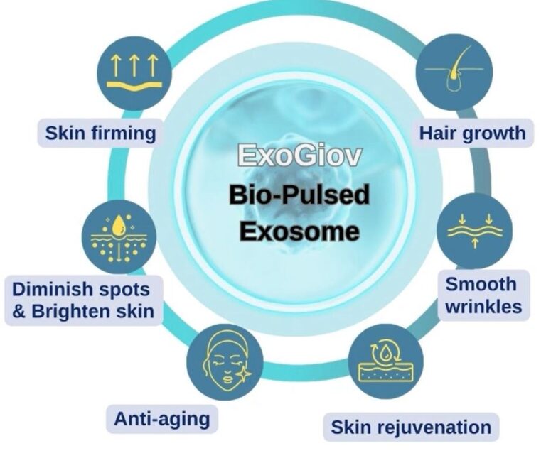 ExoGiov® Professional Exosomes for Skin and Hair